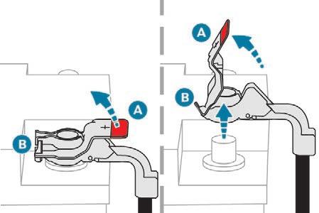 Problemløsning F Sluk for alt elektrisk udstyr (lydanlæg, viskere, lygter mv.). F Slå tændingen fra, og vent 4 minutter. Du behøver kun frakoble batteriets (+) pol.