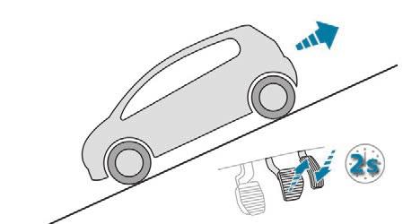 Kørsel Hill Holder Control Funktionsfejl System der holder bilen bremset i ca. 2 sekunder, så du har tid til at flytte foden fra bremsepedalen til speederen uden at bilen ruller.