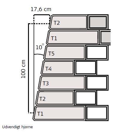 Hjørner Opbygning af hjørner kan udføres med specielle hjørneblokke, samt anvendelse af tilpasningssten ved mure over 5 skifter for at opretholde halvforbandt mellem skiftene.
