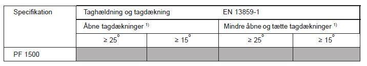 13. SELVBÆRENDE UNDERTAG Tabel 13.1: Specifikationer: Selvbærende undertage af bitumenbaserede banevarer.
