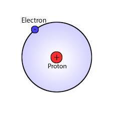 Elektronerne i yderste skal er bestemmende for grundstoffets kemiske egenskaber Elektronernes baner er opdelt antalsmæssigt, i forhold til hvor tæt de