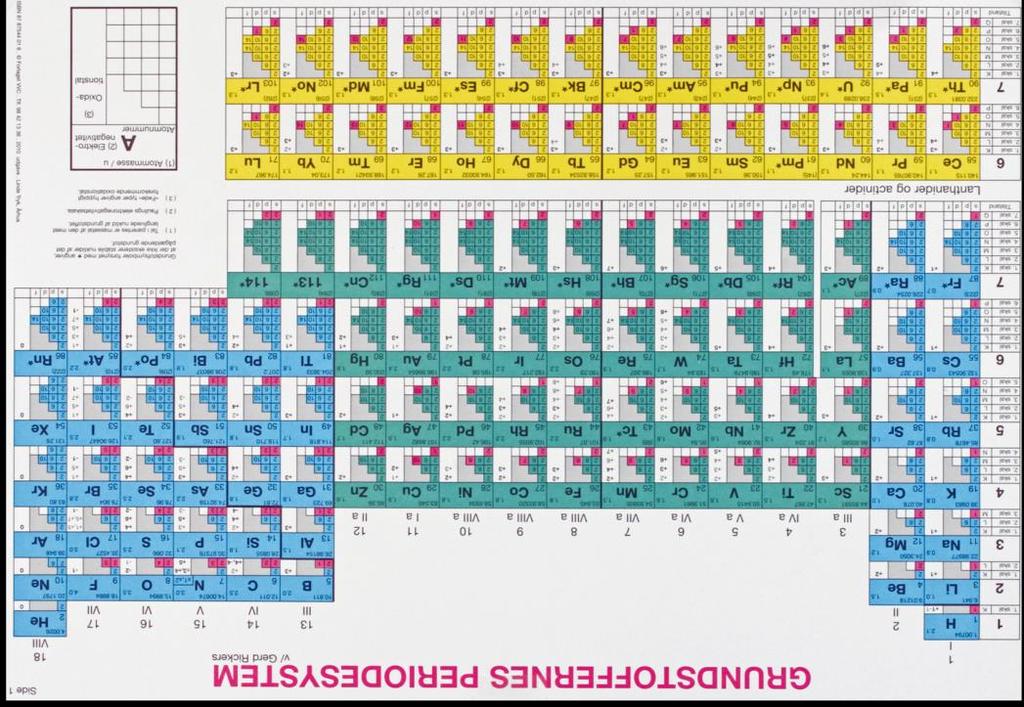 Det periodiske system, opbygning 8 www.ucholstebro.