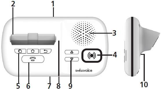 3. SMARTBASE Funktioner: 1 - Strømforsyning 2 - Oplader 3 - Højttaler 4 - SOS-nøgle 5 - Tre Android taster, fra venstre til højre: Jobliste, Hjem, Tilbage (Samme funktioner som smarttelefon).