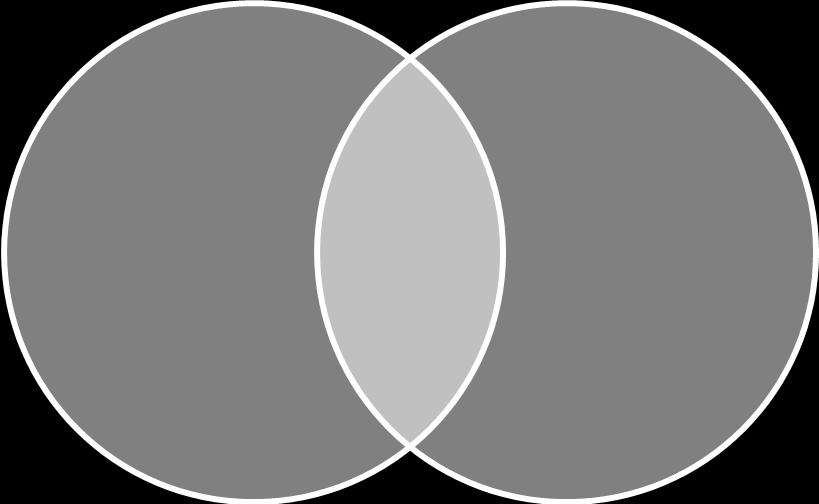 Venn-diagram -elaboreringsstrategi Diagrammet anvendes til at