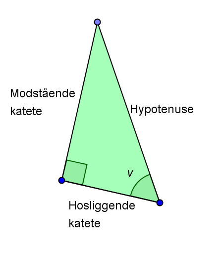 Øvelse 12. I en retvinklet trekant er vinkel A 57 og hypotenusen er 12 cm. Beregn længderne af de to kateter. Øvelse 13. Beregn størrelsen af hypotenusen i trekanten til højre.