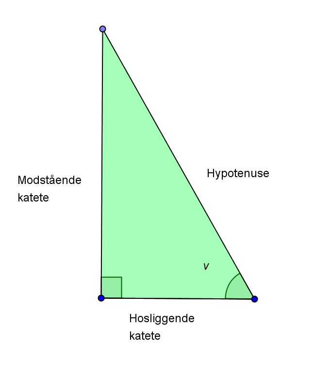 Tangens Øvelse 17. Tegn tre forskellige retvinklede trekanter, hvor den ene vinkel er 41. Mål længderne af kateterne i hver trekant skriv resultaterne i skema, som vist herunder. Beregn forholdet.