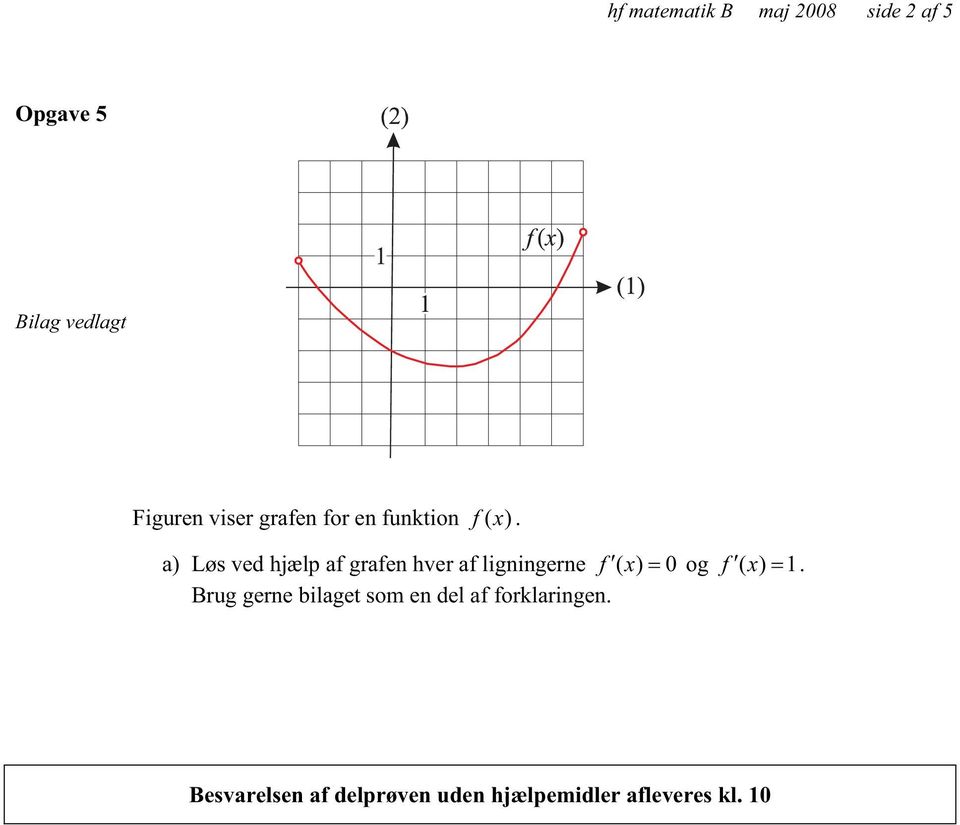 a) Løs ved hjælp af grafen hver af ligningerne f ( x) 0 og f ( x) 1.