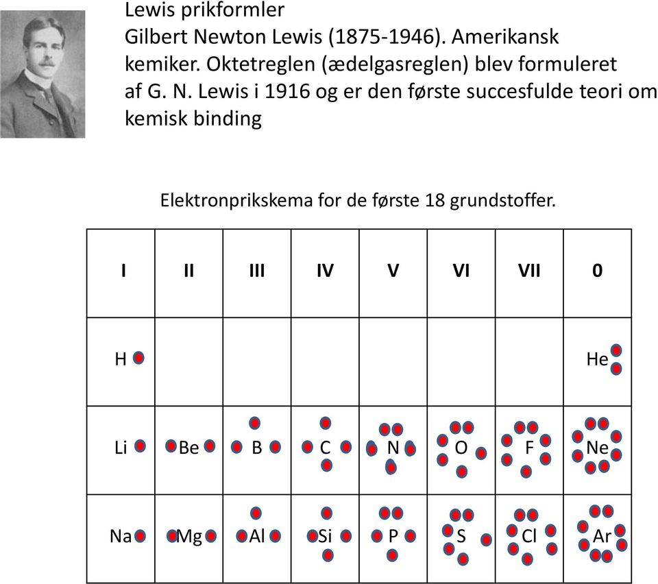 Lewis i 1916 og er den første succesfulde teori om kemisk binding