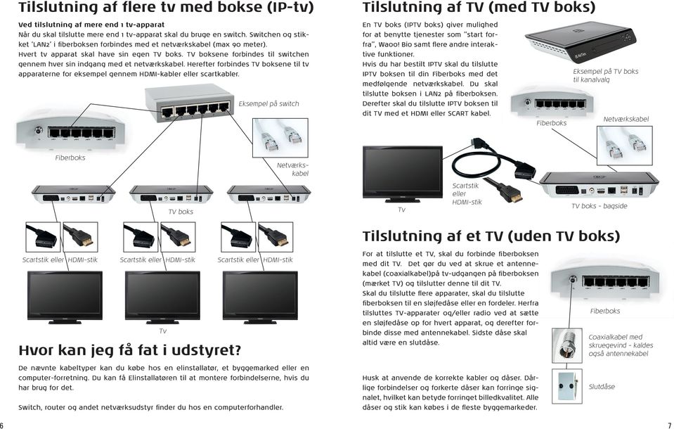 TV boksene forbindes til switchen gennem hver sin indgang med et netværkskabel. Herefter forbindes TV boksene til tv apparaterne for eksempel gennem HDMI-kabler eller scartkabler.
