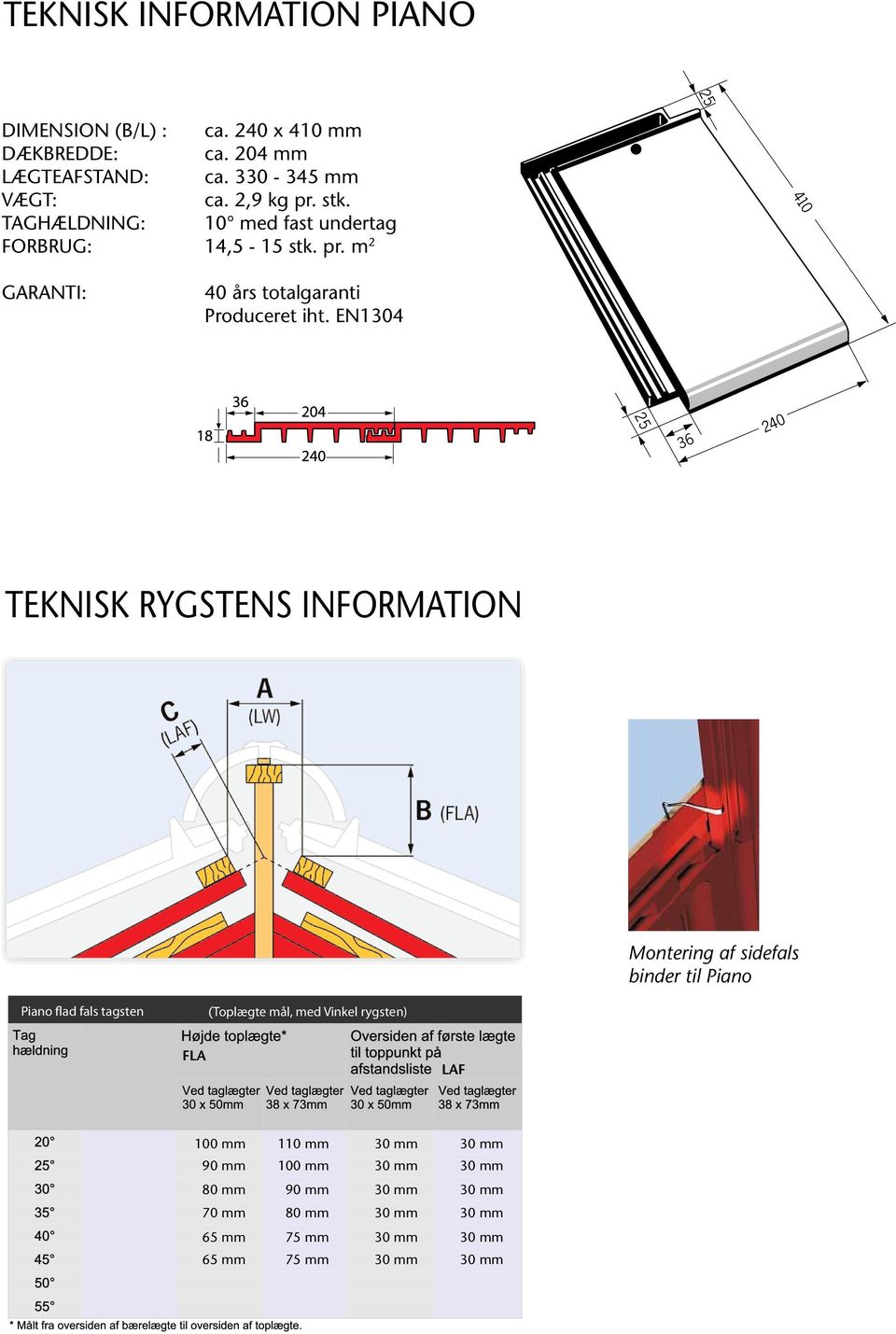 EN1304 25 36 240 Teknisk rygstens information Montering af sidefals binder til Piano Piano flad fals tagsten (Toplægte