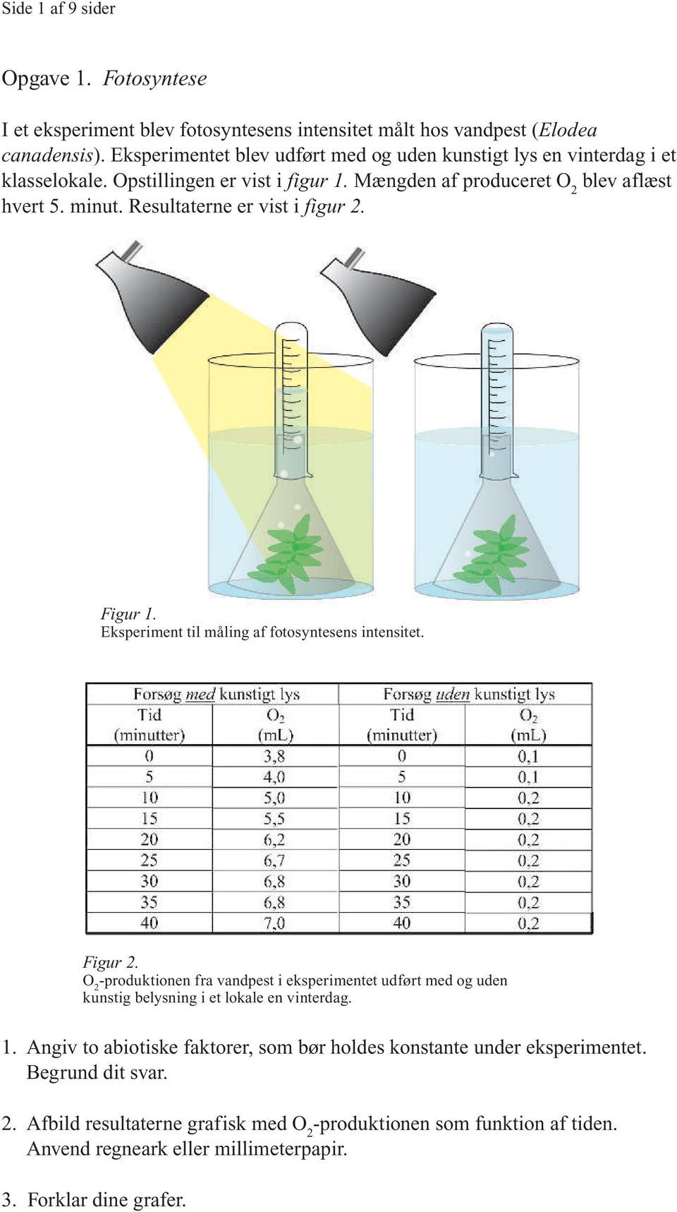 Resultaterne er vist i figur 2. Figur 1. Eksperiment til måling af fotosyntesens intensitet. Figur 2.