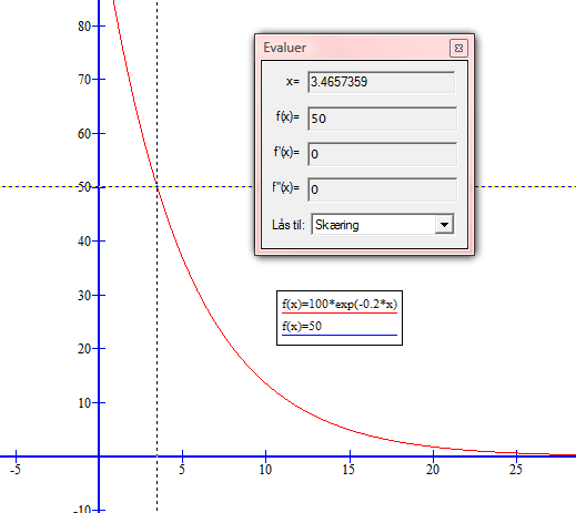 Opgave 8.0 En eksponentielt aftagende funktion er givet ved f ( t) = 100 e 0, t a) Bestemmelse af halveringskonstanten Bestemmelse af halveringskonstanten sker i Graph.