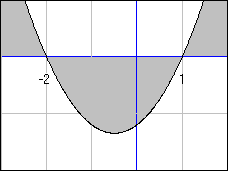 15 4 Andengradsuligheder Indsætter man i en andengradsligning (ax² + bx + c = 0) et ulighedstegn (>,, <, ) i stedet for lighedstegnet, får man en såkaldt andengradsulighed, der løses på følgende