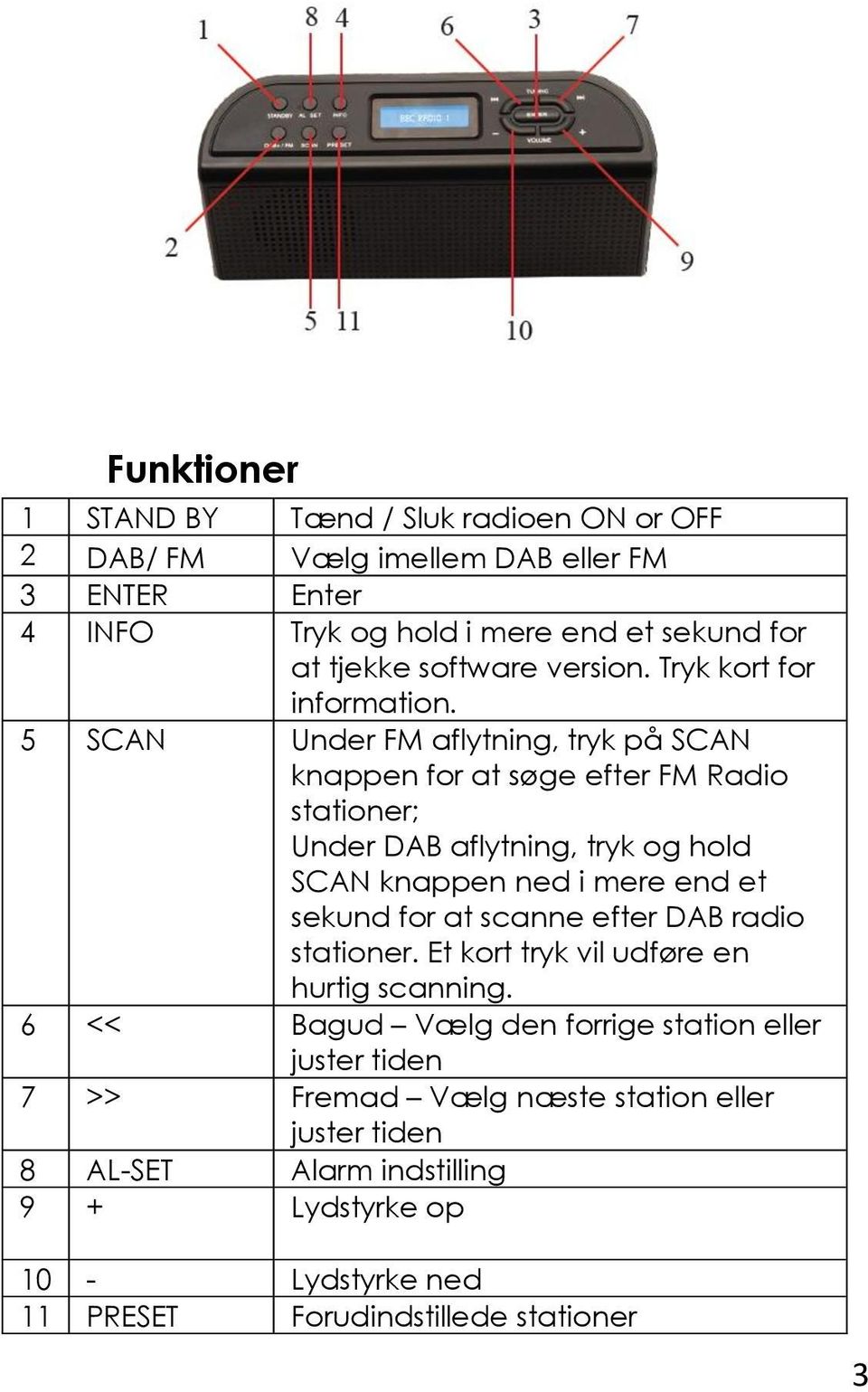 5 SCAN Under FM aflytning, tryk på SCAN knappen for at søge efter FM Radio stationer; Under DAB aflytning, tryk og hold SCAN knappen ned i mere end et sekund for