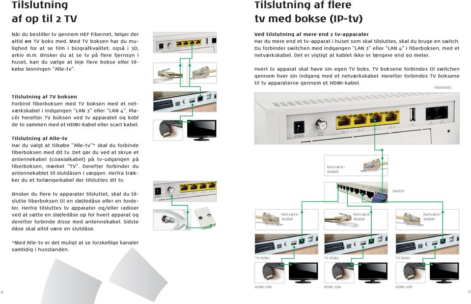 Du forbinder switchen med indgangen LAN 3 eller LAN 4 i fiberboksen, med et netværkskabel. Det er vigtigt at kablet ikke er længere end 90 meter. Hvert tv apparat skal have sin egen TV boks.