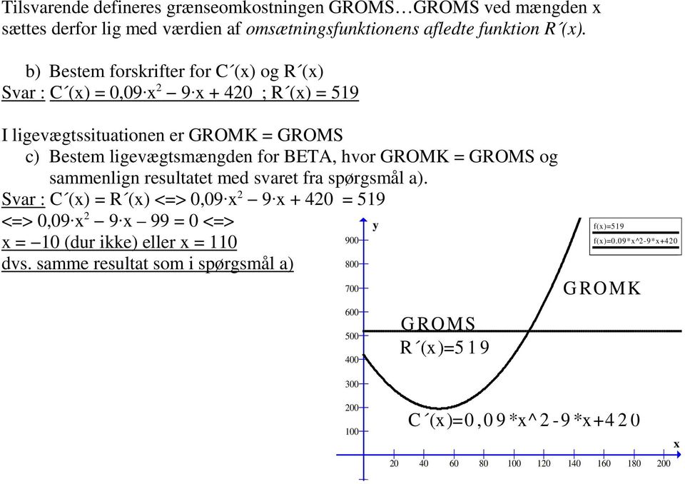 hvor GROMK = GROMS og sammenlign resultatet med svaret fra spørgsmål a).