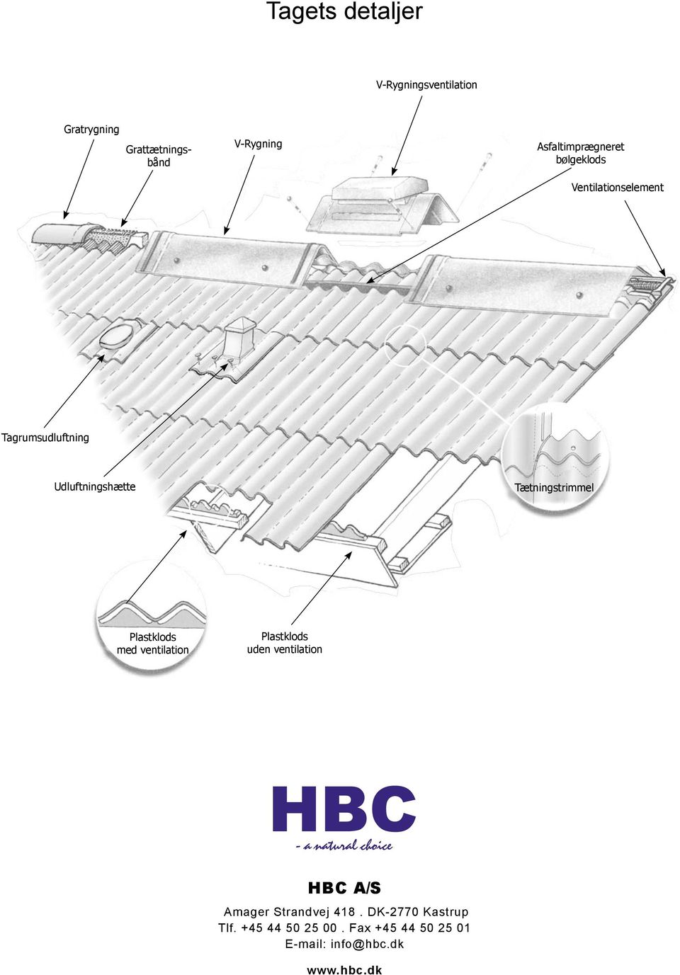 Tætningstrimmel Plastklods med ventilation Plastklods uden ventilation HBC A/S Amager