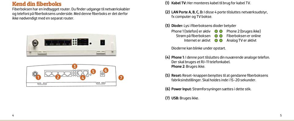 (2) LAN Porte A, B, C, D: I disse 4 porte tilsluttes netværksudstyr, fx computer og TV bokse.