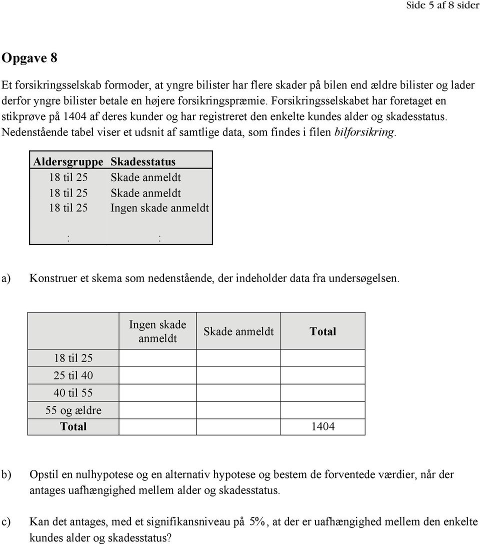 Nedenstående tabel viser et udsnit af samtlige data, som findes i filen bilforsikring.
