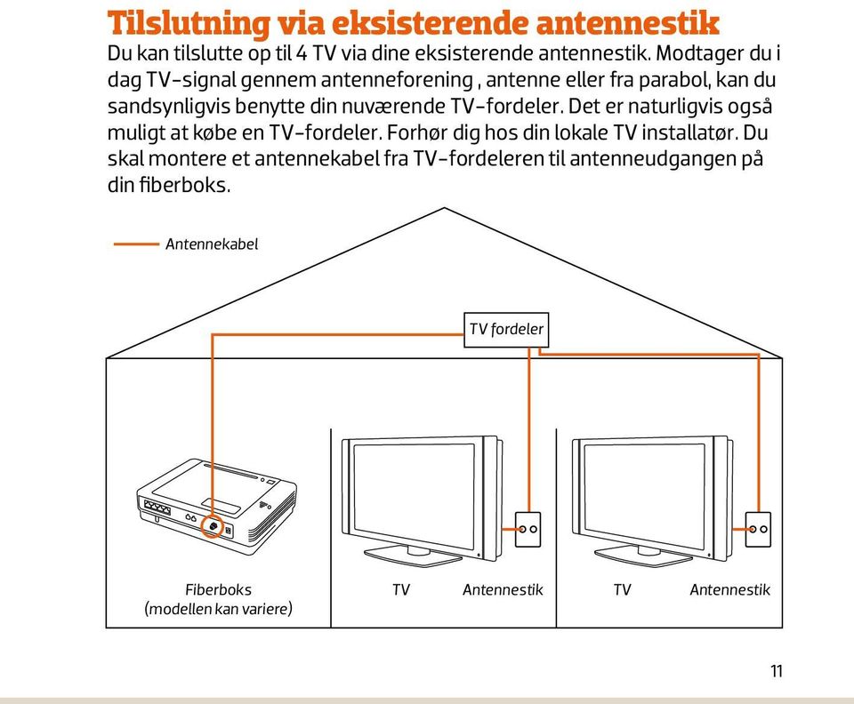 TV-fordeler. Det er naturligvis også muligt at købe en TV-fordeler. Forhør dig hos din lokale TV installatør.