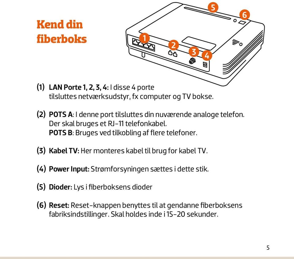 POTS B: Bruges ved tilkobling af flere telefoner. (3) Kabel TV: Her monteres kabel til brug for kabel TV.