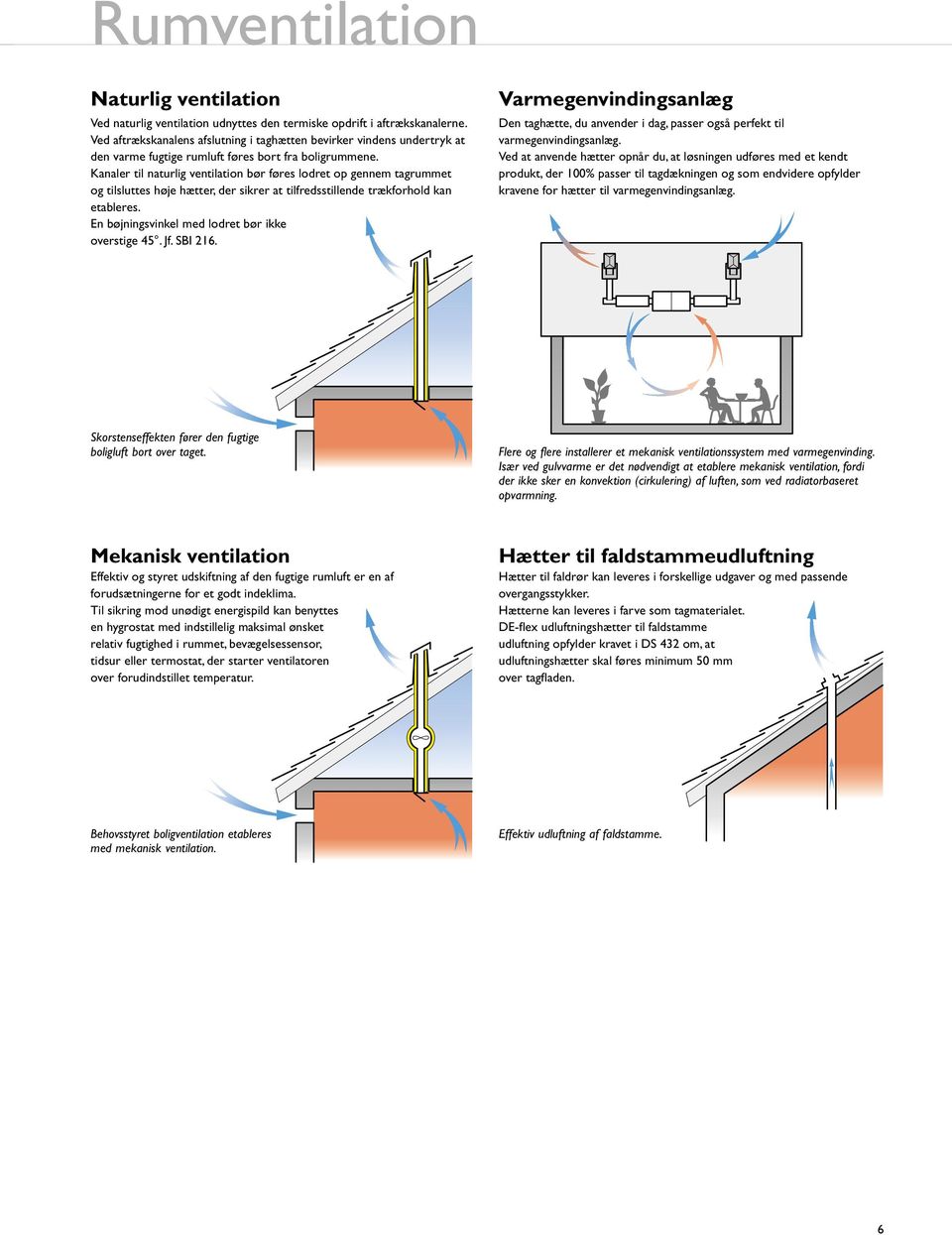 Kanaler til naturlig ventilation bør føres lodret op gennem tagruet og tilsluttes høje hætter, der sikrer at tilfredsstillende trækforhold kan etableres.