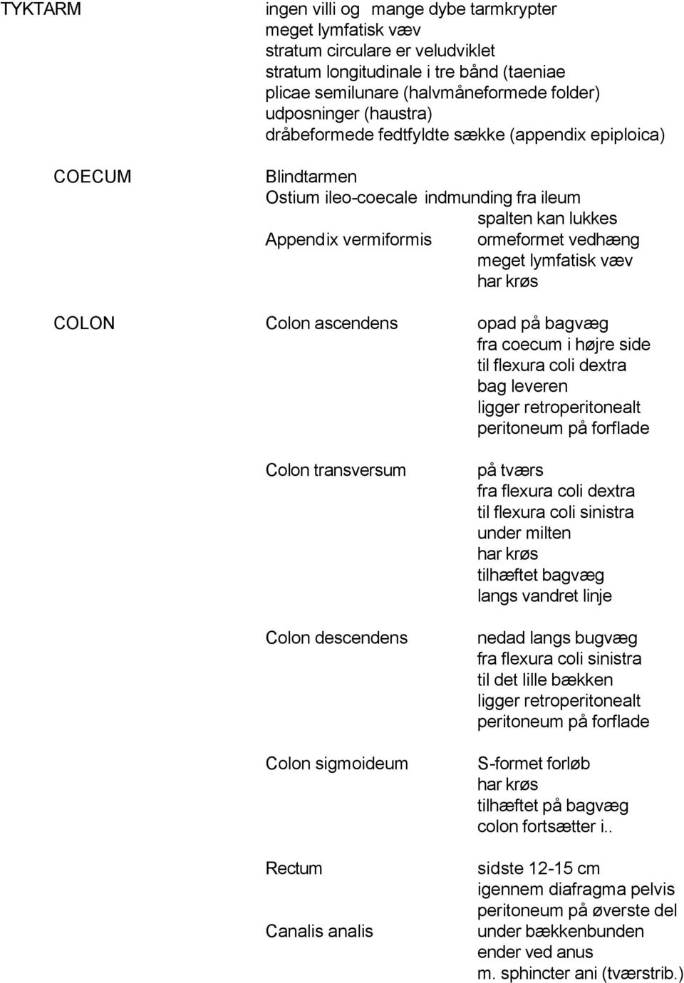 lymfatisk væv har krøs COLON Colon ascendens opad på bagvæg fra coecum i højre side til flexura coli dextra bag leveren ligger retroperitonealt peritoneum på forflade Colon transversum Colon
