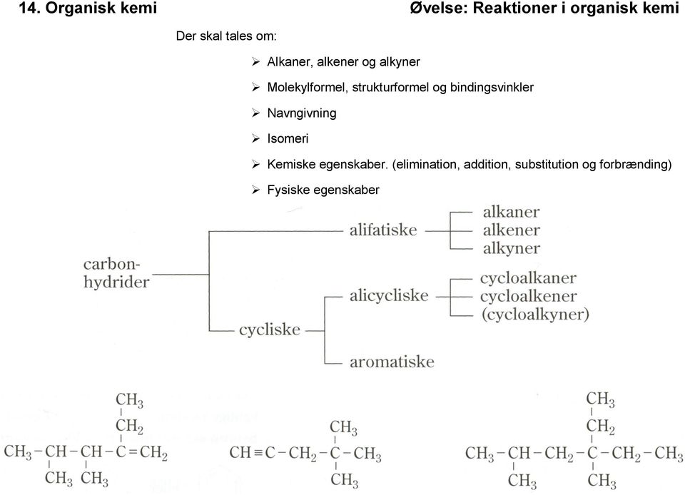 bindingsvinkler Navngivning Isomeri Kemiske egenskaber.