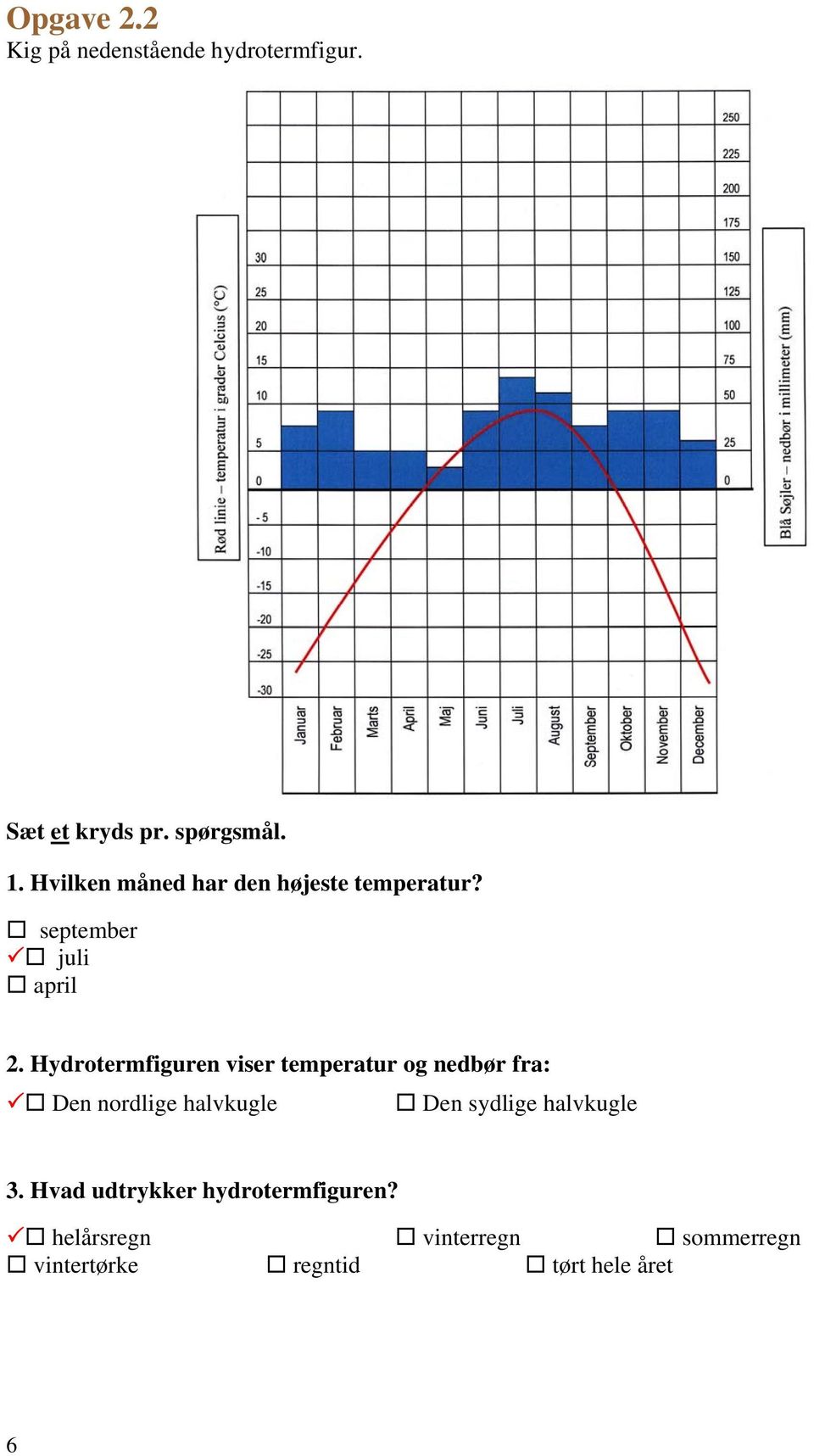 Hydrotermfiguren viser temperatur og nedbør fra: Den nordlige halvkugle Den sydlige