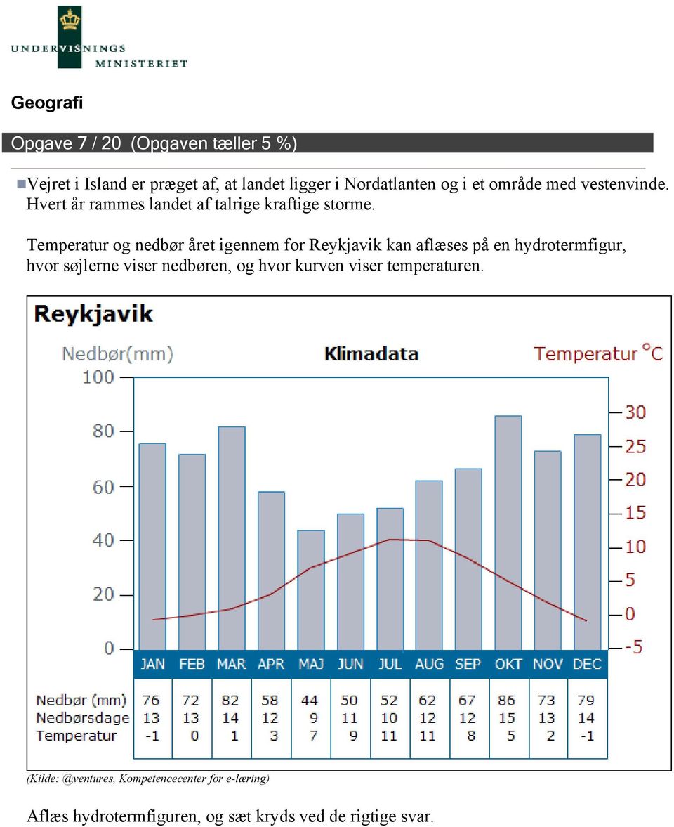 Temperatur og nedbør året igennem for Reykjavik kan aflæses på en hydrotermfigur, hvor søjlerne viser