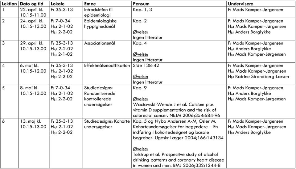 Calcium plus vitamin D supplementation and the risk of colorectal cancer. NEJM 2006;354:684-96 Kap. 5 og Nybo Andersen A-M, Osler M.