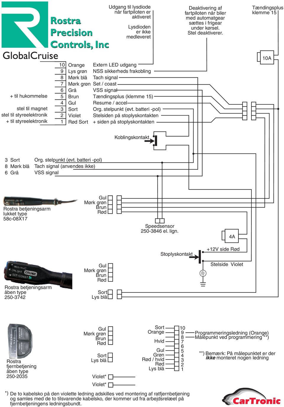 frakobling Tach signal Set / coast VSS signal Tændingsplus (klemme 15) Resume / accel Org. stelpunkt (evt.