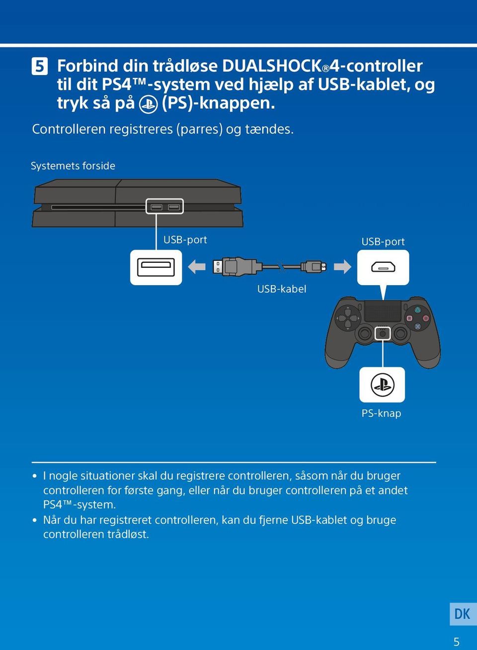 Systemets forside USB-port USB-port USB-kabel PS-knap I nogle situationer skal du registrere controlleren, såsom når