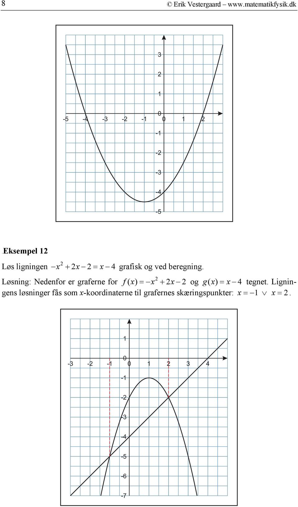 beregning. Løsning: Nedenfor er graferne for f( ) = + og g ( ) = 4 tegnet.