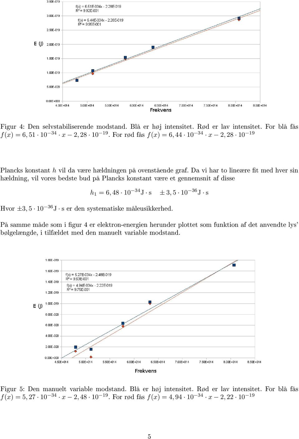 Da vi har to lineære t med hver sin hældning, vil vores bedste bud på Plancks konstant være et gennemsnit af disse h = 6, 48 0 34 J s ± 3, 5 0 36 J s Hvor ±3, 5 0 36 J s er den systematiske