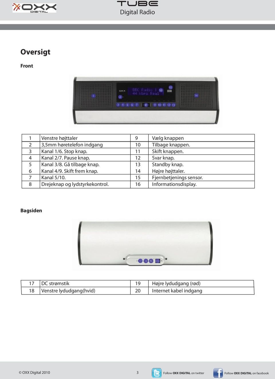 7 Kanal 5/10. 15 Fjernbetjenings sensor. 8 Drejeknap og lydstyrkekontrol. 16 Informationsdisplay.