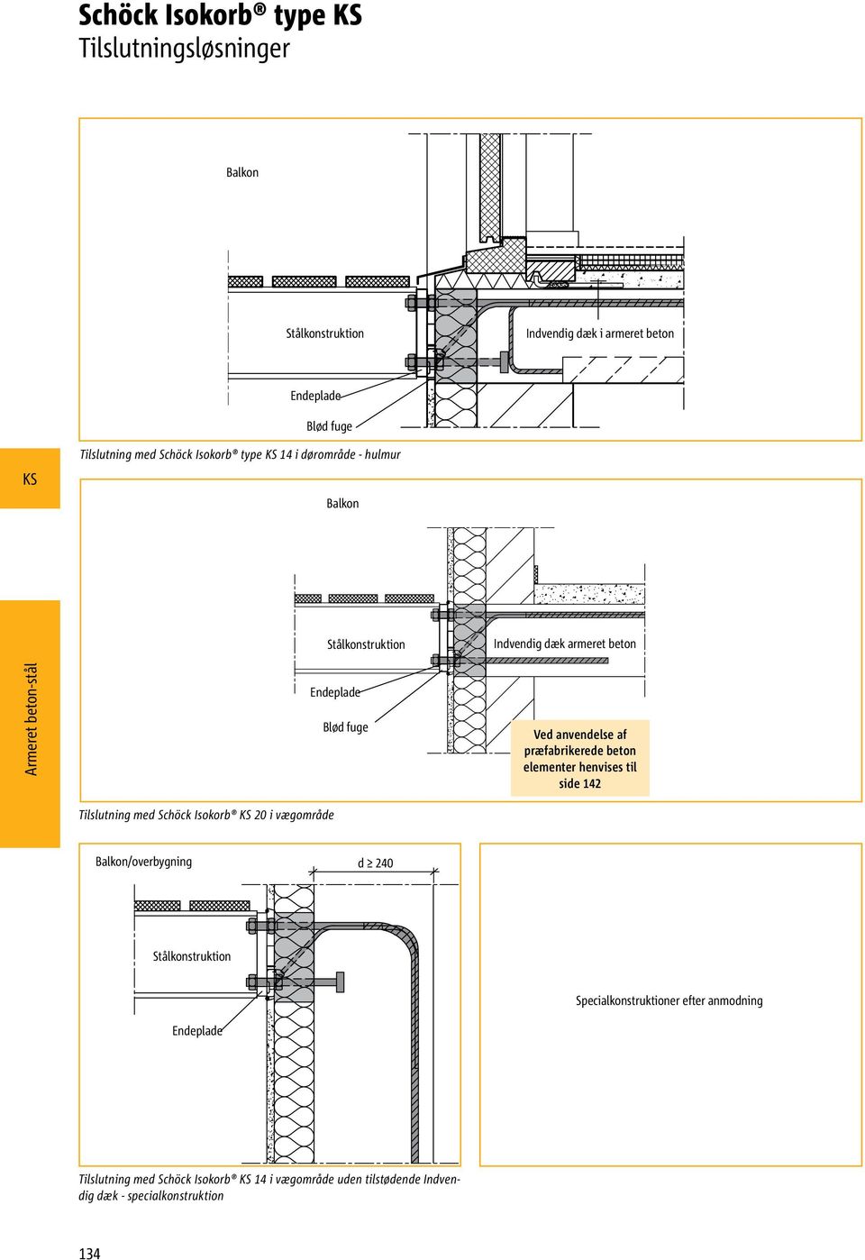 Indvendig dæk armeret beton Ved anvendelse af præfabrikerede beton elementer henvises til side 12 Balkon/overbygning d 20