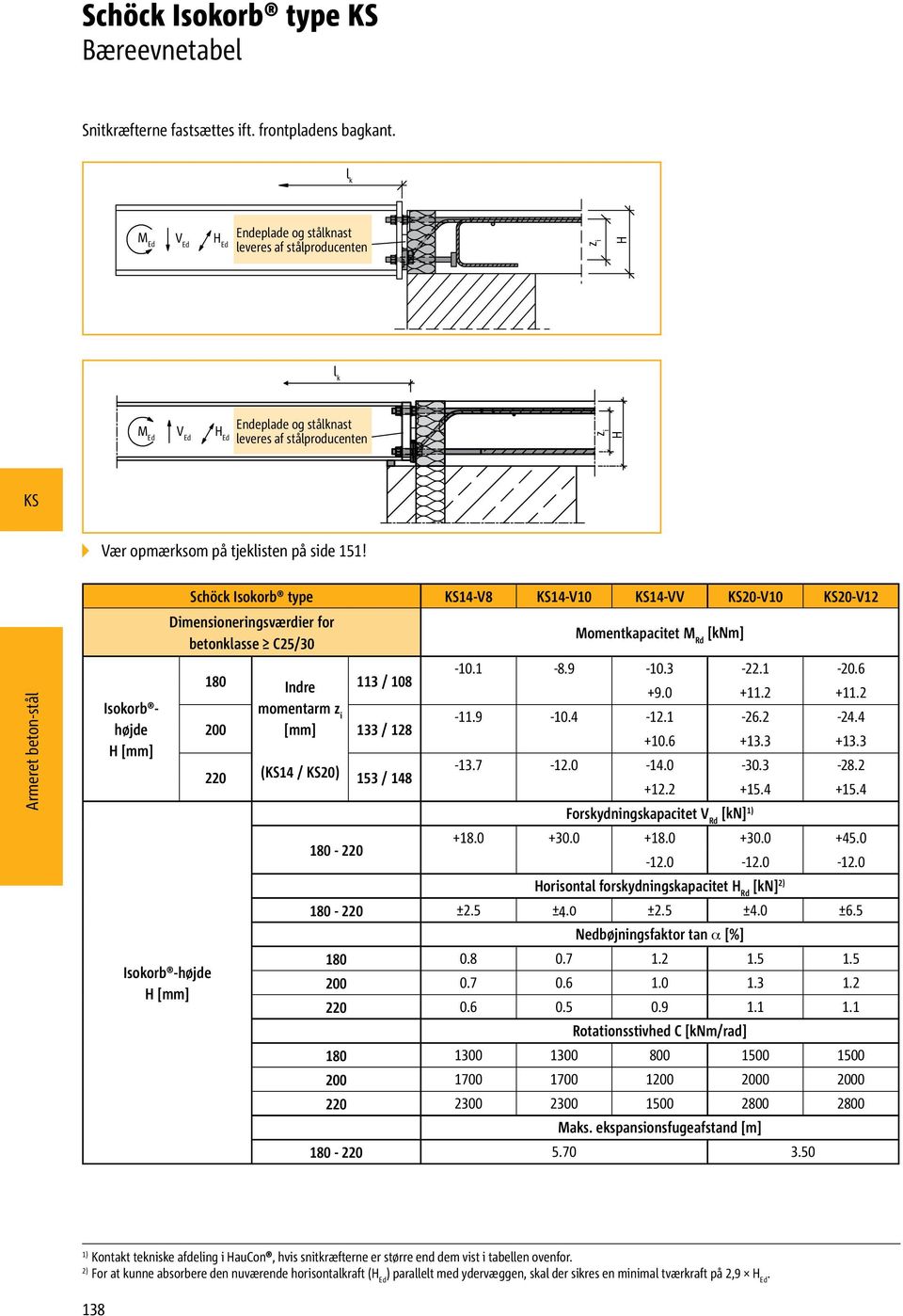 Isokorb højde H [mm] Schöck Isokorb type 1-V8 1-V10 1-VV 20-V10 20-V12 Dimensioneringsværdier for betonklasse C25/30 Momentkapacitet M Rd [knm] 180 Indre 113 / 108-10.1-8.9-10.3-22.1-20.6 +9.0 +11.