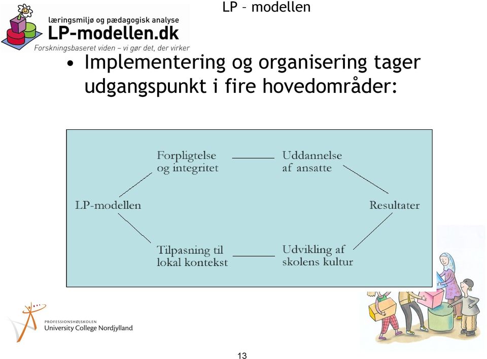organisering tager