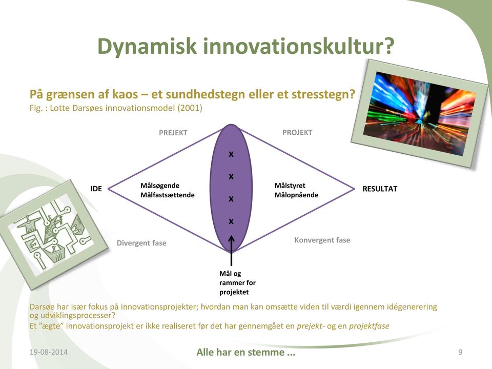 Divergent fase Konvergent fase Mål og rammer for projektet Darsøe har især fokus på innovationsprojekter; hvordan man kan omsætte viden