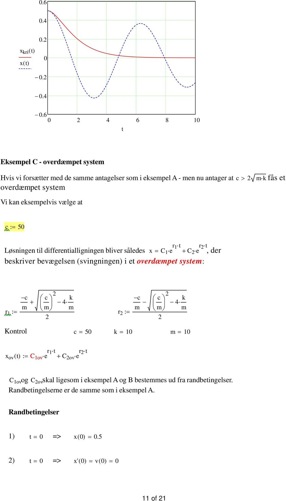 eksepelvis vælge at c 50 Løsningen til differentialligningen bliver således x C 1 e r 1t C e r t, der beskriver bevægelsen (svingningen) i et overdæpet