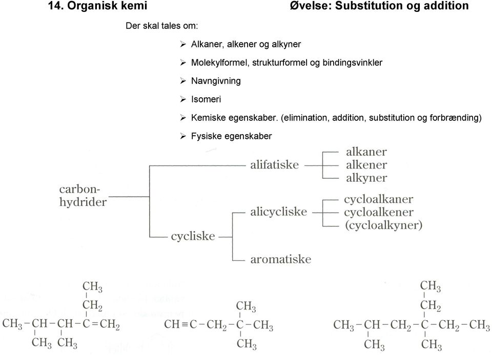 bindingsvinkler Navngivning Isomeri Kemiske egenskaber.