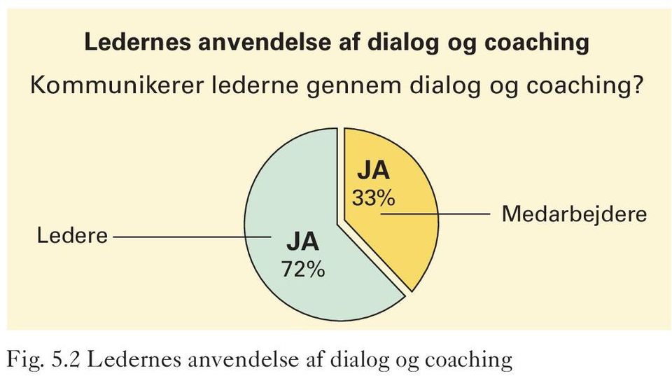 coaching?