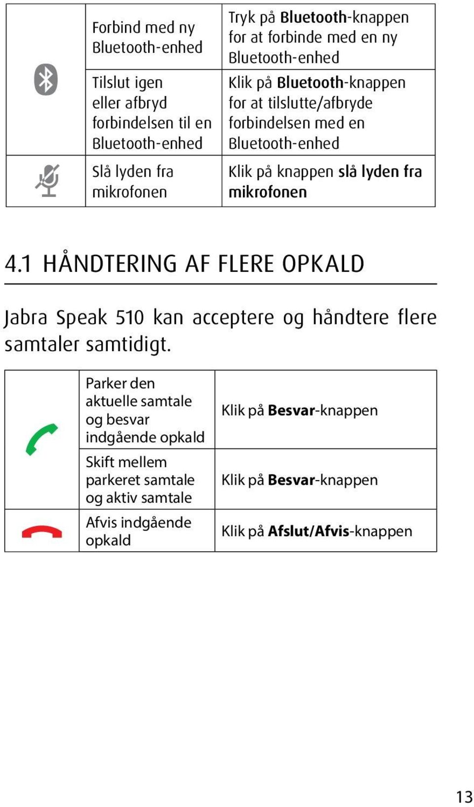 mikrofonen 4.1 HÅNDTERING AF FLERE OPKALD Jabra Speak 510 kan acceptere og håndtere flere samtaler samtidigt.