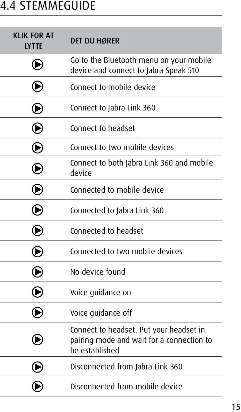 4 STEMMEGUIDE Connect to two mobile devices Connect to both Jabra Link 360 and mobile device Connected to mobile device Connected to Jabra Link 360