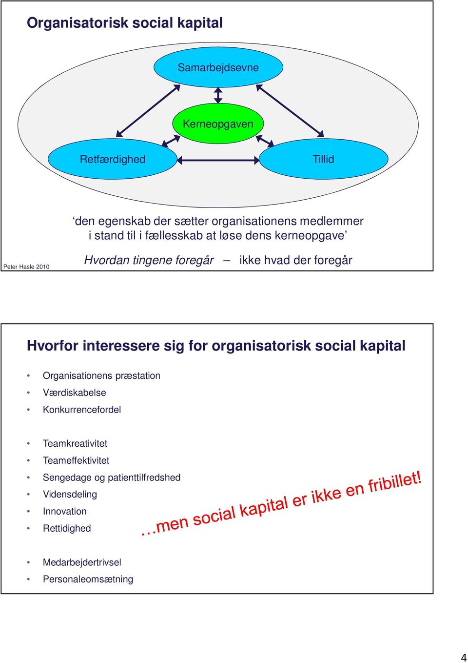 Hvorfor interessere sig for organisatorisk social kapital Organisationens præstation Værdiskabelse Konkurrencefordel