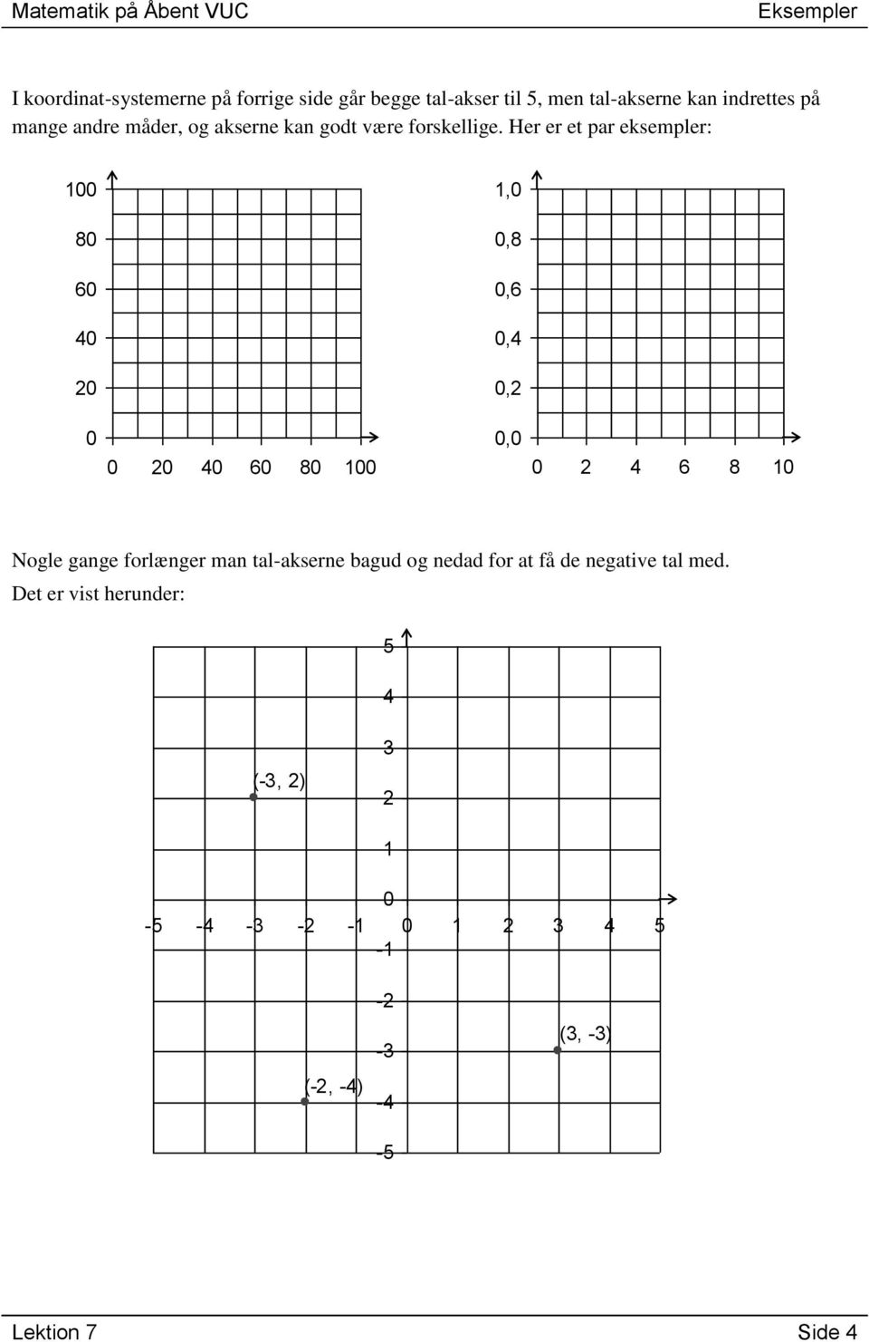 Her er et par eksempler: 1 8 6 6 8 1 1,,8,6,,, 6 8 1 Nogle gange forlænger man tal-akserne