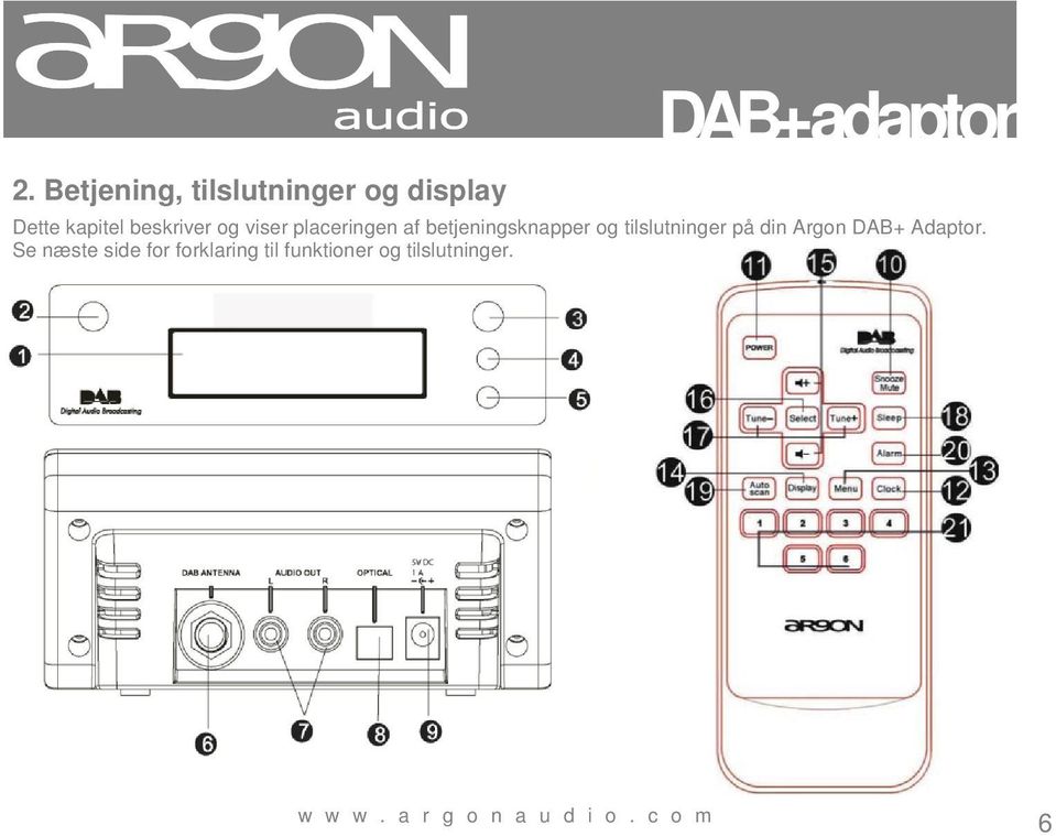 og tilslutninger på din Argon DAB+ Adaptor.