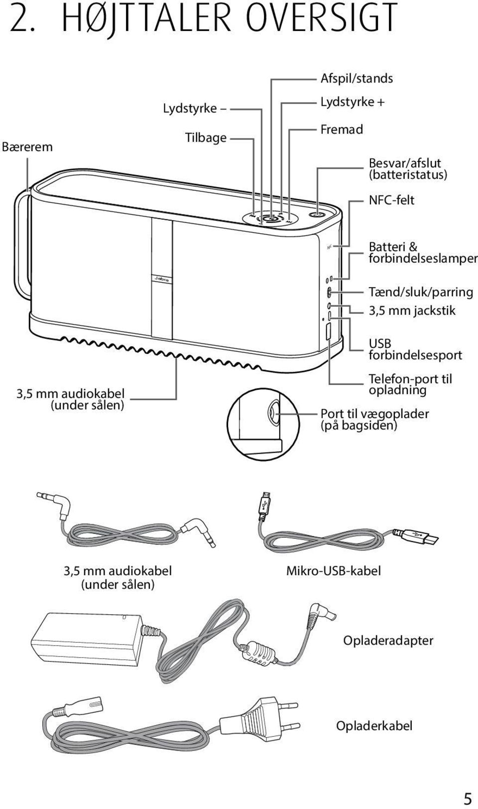 jackstik 3,5 mm audiokabel (under sålen) USB forbindelsesport Telefon-port til opladning Port