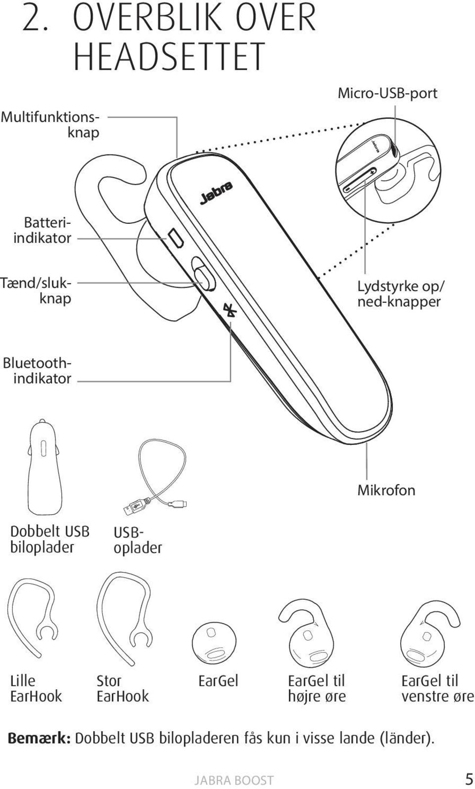 USB biloplader USBoplader Lille EarHook Stor EarHook EarGel EarGel til højre øre